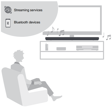 Features - Listening to audio from Bluetooth units