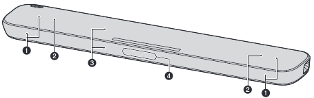 Front/top panel overview - Part 1