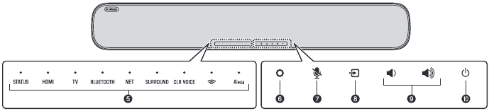 Front/top panel overview - Part 2