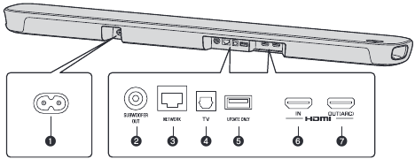 INTRODUCTION - Rear panel Overview