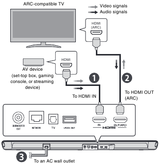PREPARATION - Connections Overview