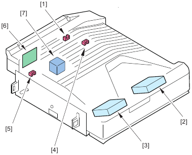 Basic Configuration - Basic Constitution