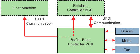 Basic Configuration - Electrical Circuitry
