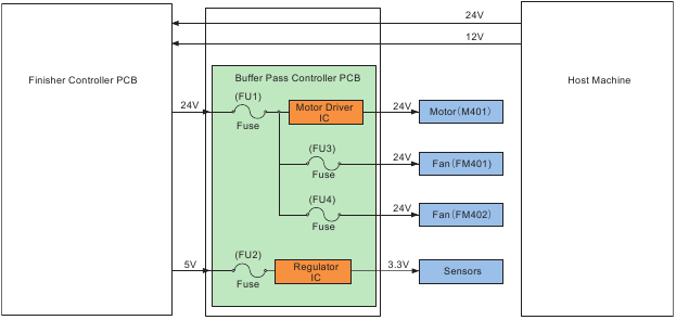 Technical Explanation - Power Supply Route