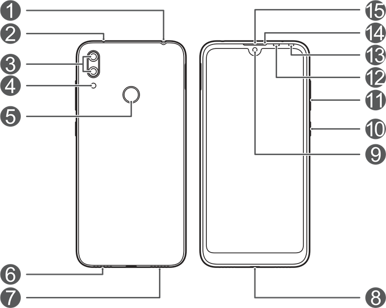 Your Device at a Glance
