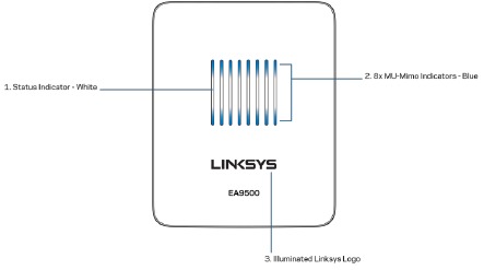 View of Linksys MAX-STREAM EA9500 Manual | ManualsLib