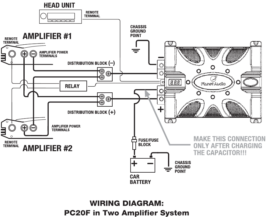 Audio PC10F, PC20F Manual ManualsLib