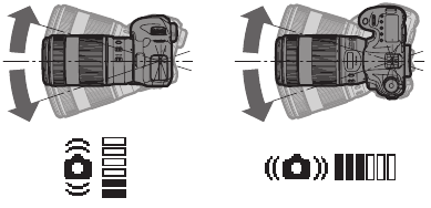 Camera shake amount display mode 