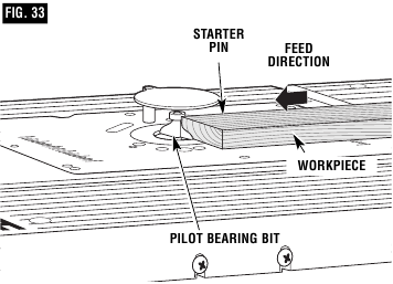 USING THE STARTER PIN FOR EDGE FORMING OF CURVES