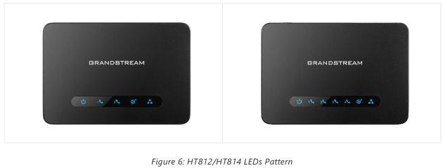 Grandstream Handy Tone HT812 / HT814 Manual | ManualsLib