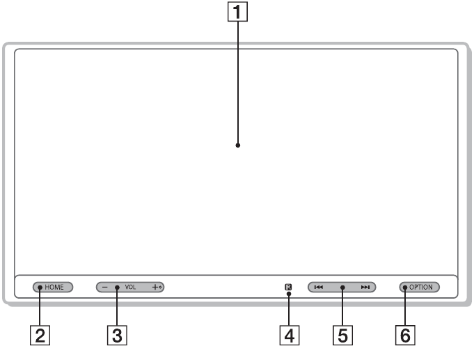 Guide to Parts and Controls - Main unit