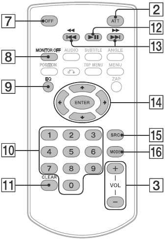 Guide to Parts and Controls - RM-X170 remote