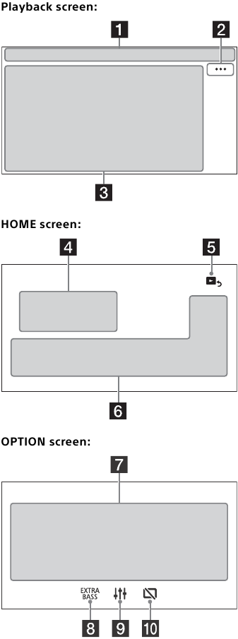 Guide to Parts and Controls - Screen displays