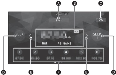 Radio Reception controls/indications