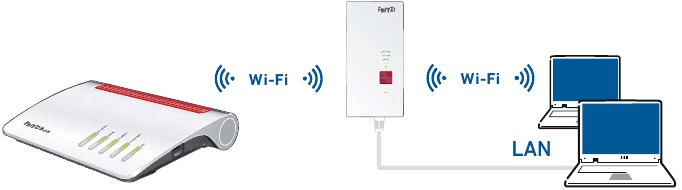 AVM FRITZ!Repeater 2400 Manual | ManualsLib