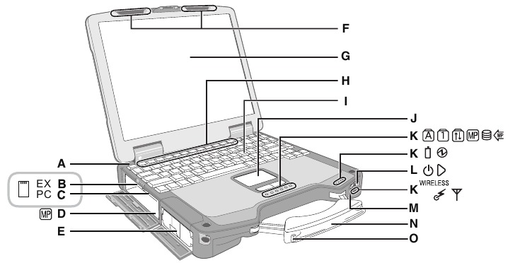 Description of Parts