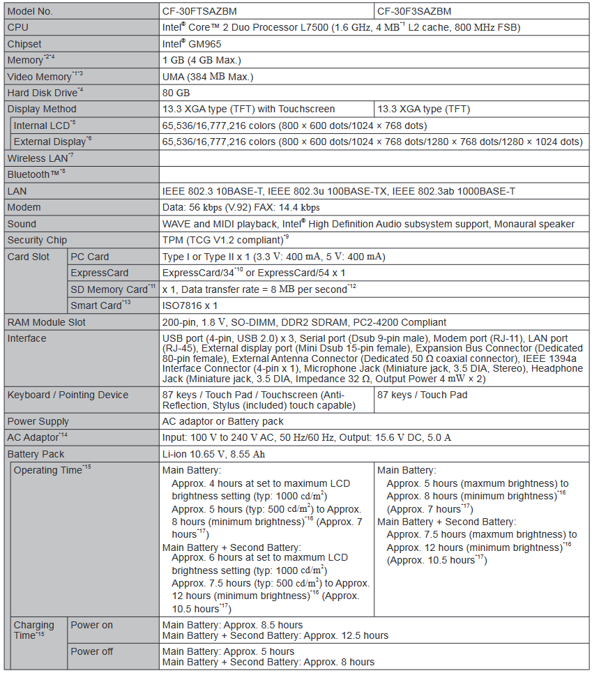 Main Specifications - Table 1