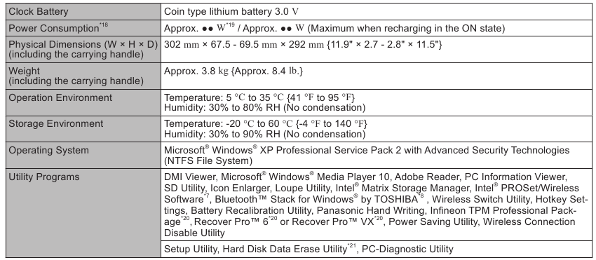 Main Specifications - Table 2