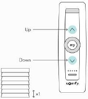 SOMFY Situo RTS / 1 RTS / 5 RTS / 5 VAR RTS Manual | ManualsLib
