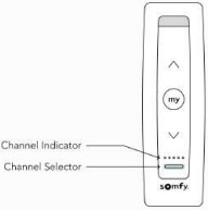 SOMFY Situo RTS / 1 RTS / 5 RTS / 5 VAR RTS Manual | ManualsLib