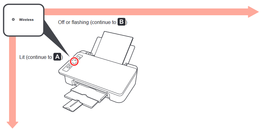 Connecting to Smartphone