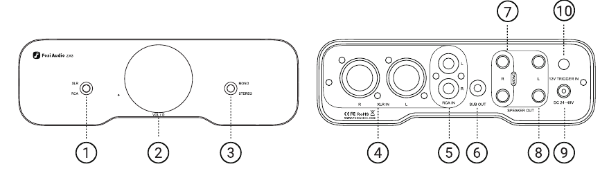 FOSI AUDIO ZA3 MANUAL visual data 4