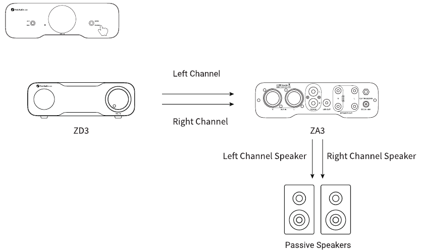 FOSI AUDIO ZA3 MANUAL visual data 3