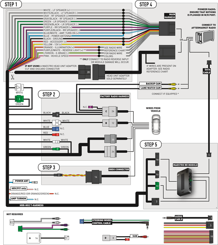 iDataLink Maestro RR, Maestro RR2, Maestro HRR-HO2 Manual | ManualsLib