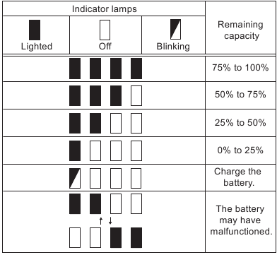 Indicating the remaining battery capacity - Step 2