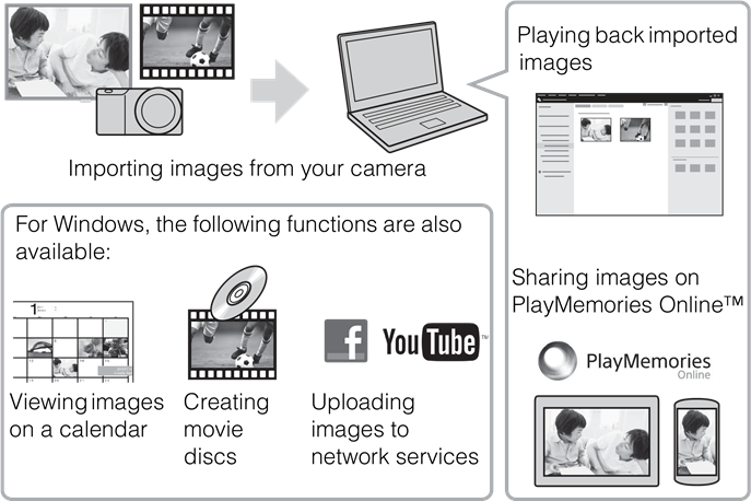 Features of PlayMemories Home™