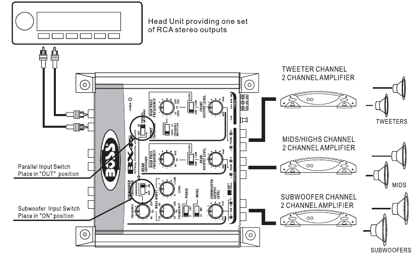 1 Boss Audio BX45 Crossover- Elektronisch A 2/3 Vie Front/Rear / Subwoofer für