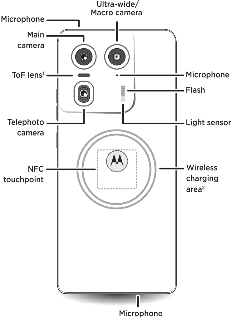 Product Overview - Part 2
