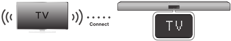 Connecting a TV to the Soundbar