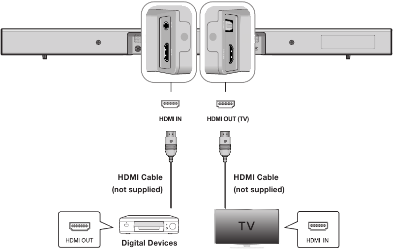 CONNECTING AN EXTERNAL DEVICE (HDMI CABLE)