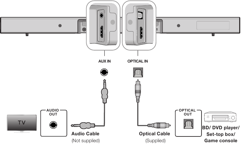 CONNECTING WITH ANALOGUE / DIGITAL CABLE