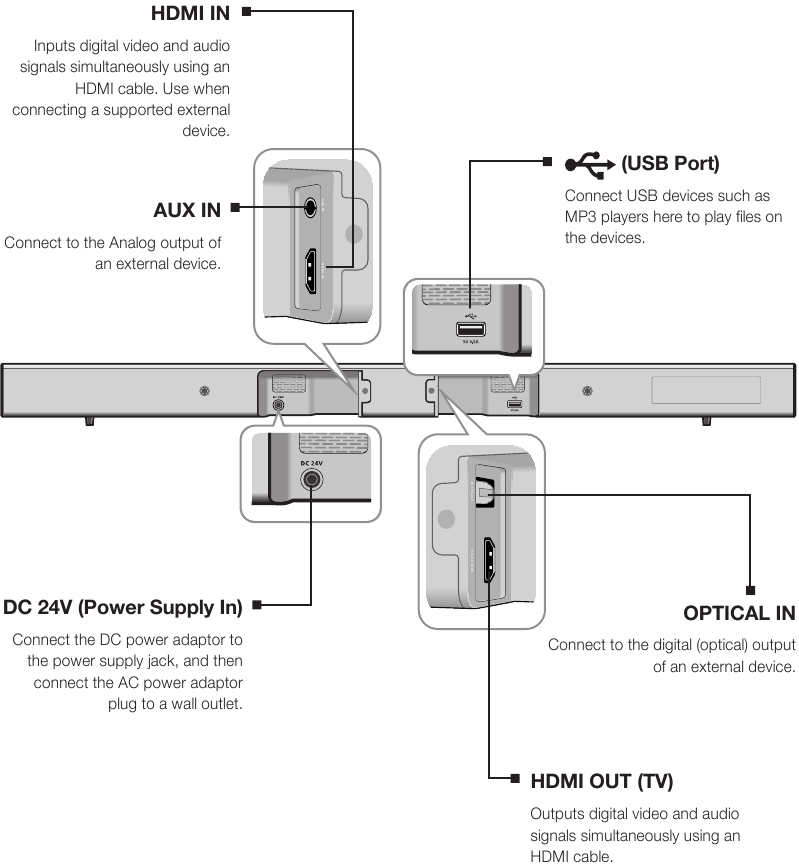 DESCRIPTIONS - REAR PANEL