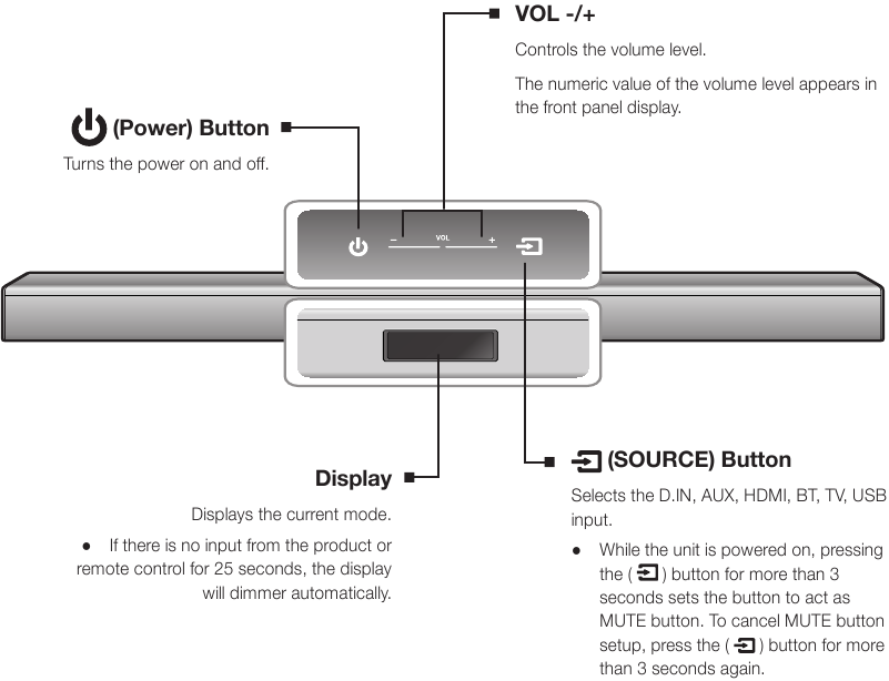 DESCRIPTIONS - TOP/FRONT PANEL