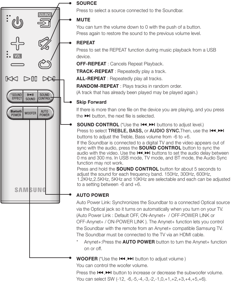 REMOTE CONTROL BUTTONS&FUNCTIONS - Part 1