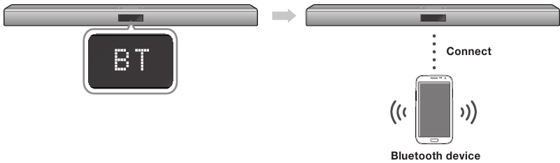 To connect the Soundbar to a Bluetooth device