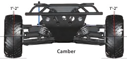 Traxxas SLASH 4x4 VXL (68386-4) Manual | ManualsLib