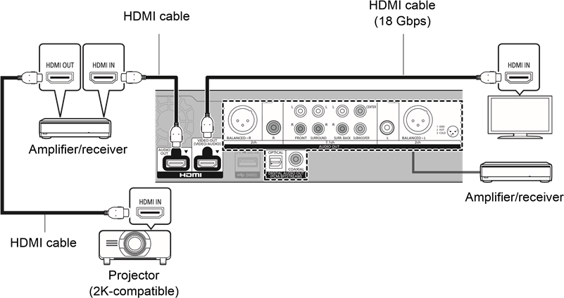 Connecting to an amplifier/receiver - Part 10