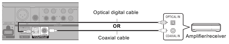 Connecting to an amplifier/receiver - Part 3
