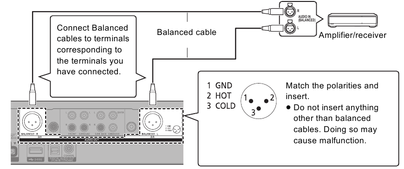 Connecting to an amplifier/receiver - Part 4