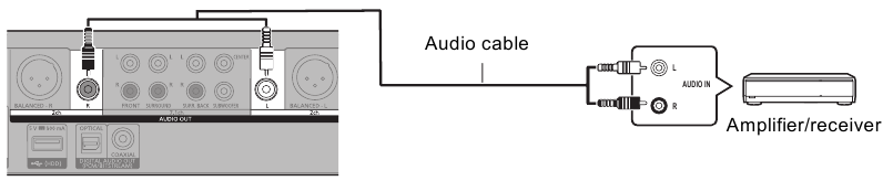 Connecting to an amplifier/receiver - Part 5
