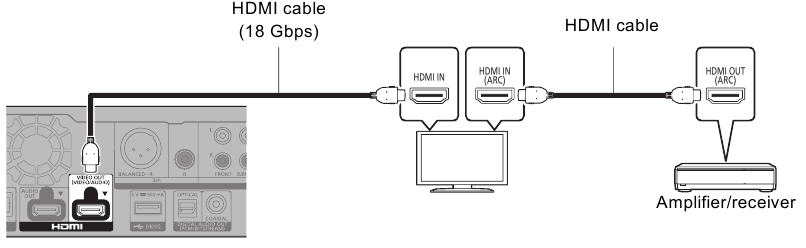 Connecting to an amplifier/receiver - Part 7