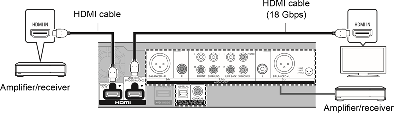 Connecting to an amplifier/receiver - Part 8
