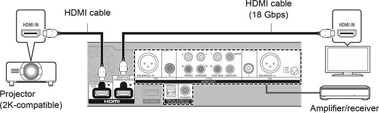 Connecting to an amplifier/receiver - Part 9