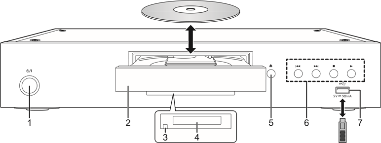 Control reference guide - Front