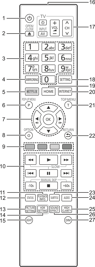 Control reference guide - Remote control