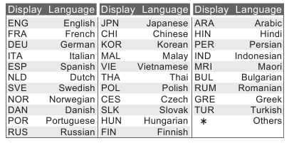 Display languages list